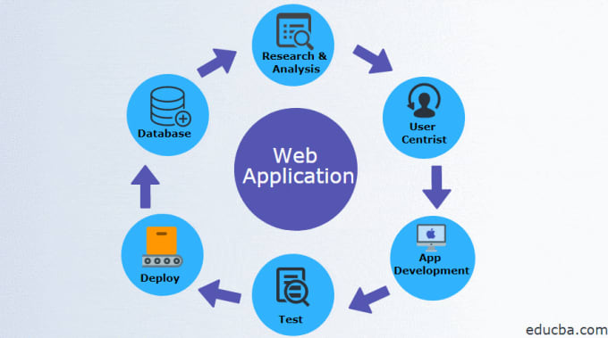 Gig Preview - Build a website using mern