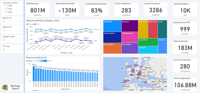 Bestseller - create interactive power bi dashboards