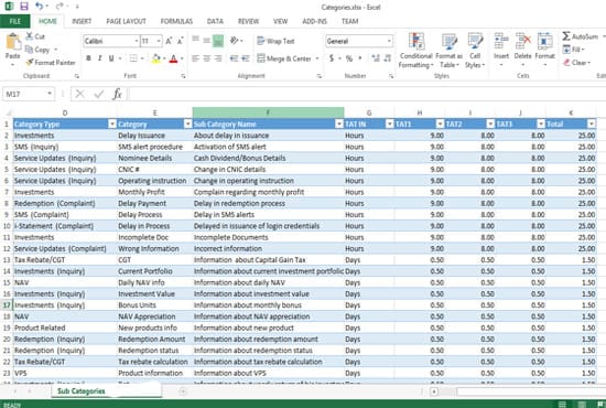 Gig Preview - Import your excel sheet data into microsoft dynamics CRM