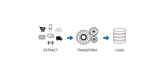 Gig Preview - Do data integration etl job using talend