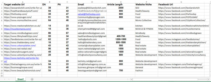 Gig Preview - Provide blogger outreach email list for guest post