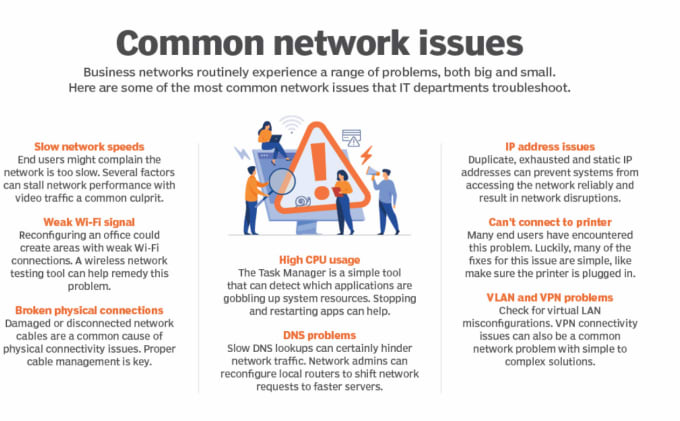 Gig Preview - Fix all your computer network issues and provide suggestions