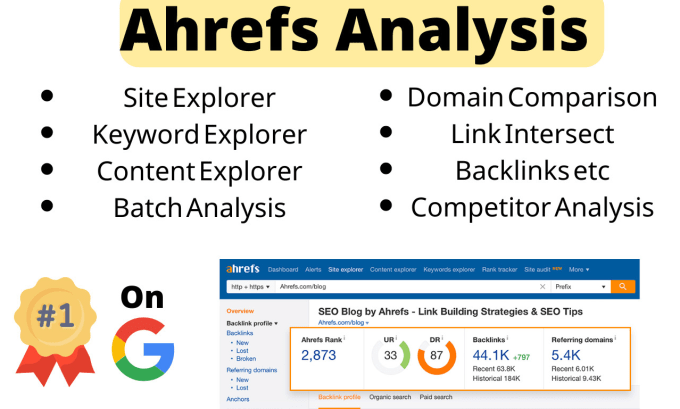 Gig Preview - Do ahrefs research and provide ahrefs report