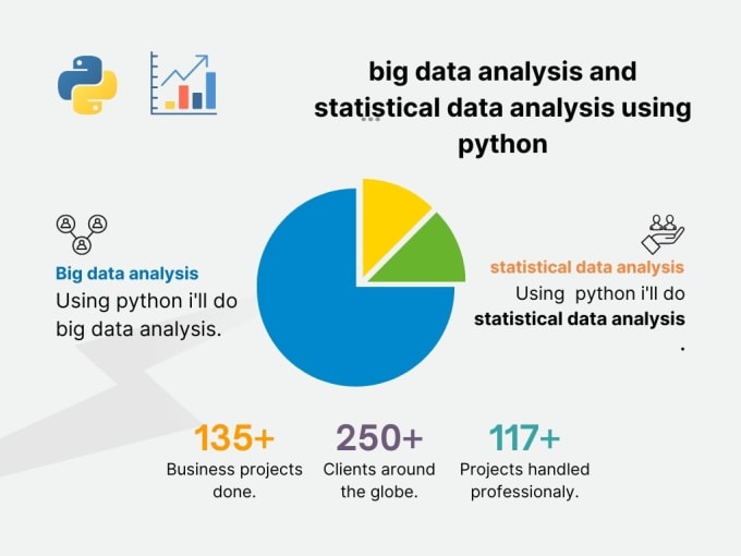 Gig Preview - Do big data analysis and statistical data analysis using python