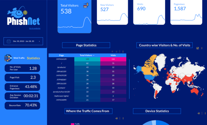 Gig Preview - Build an interactive looker studio, google data studio dashboard and report