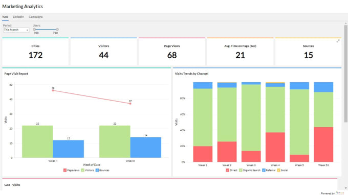 Gig Preview - Build dashboards and reports in zoho analytics for your business