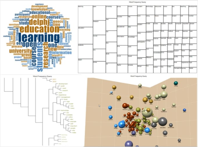 Bestseller - analyse des données qualitatives avec nvivo