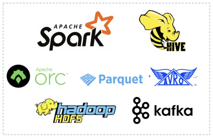 Bestseller - do apache spark, pyspark, hive, airflow, kafka, pandas, etl