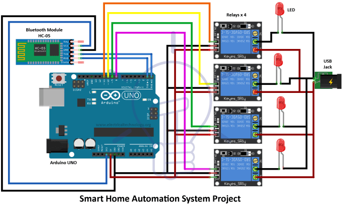 Gig Preview - Code your arduino, esp 8266,node mcu and sensors and iot projects