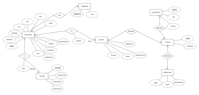 Gig Preview - Project, assignments of sql , oracle queries, erd, design, normalize