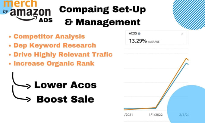 Gig Preview - Set up, manage, and optimize merch by amazon ads campaigns