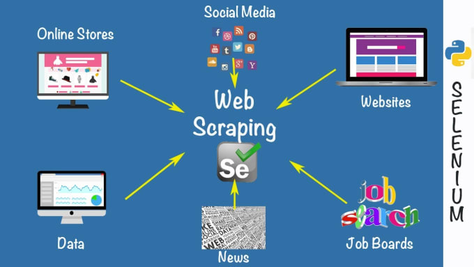 Gig Preview - Do browser automation and scraping with selenium