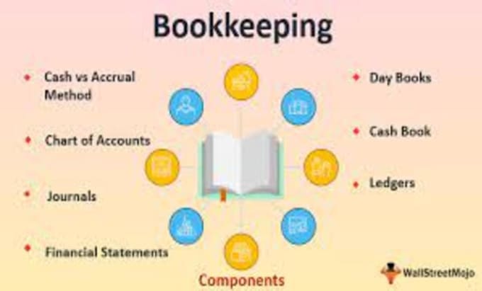 Gig Preview - Do bookkeeping in UK,quickbooks desktop and online, xero