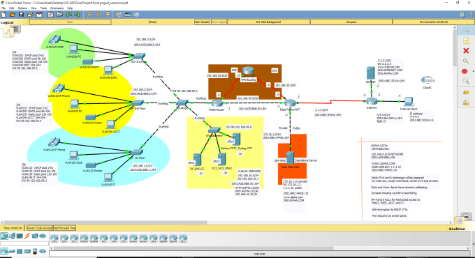 Gig Preview - Do your tasks and labs on packet tracer