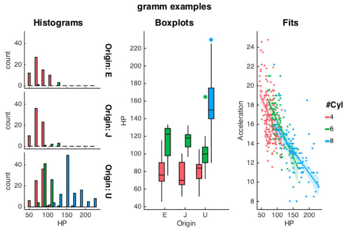 Gig Preview - Do ml data visualization using excel, python, r, tableau