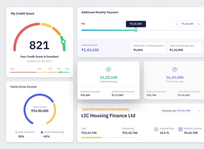 Bestseller - create excel dashboard, pivot table, charts and do data visualization