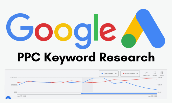 Gig Preview - Make you a professional google ads keyword research with premium tools