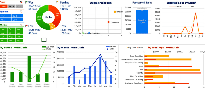 Gig Preview - Be a data analyst and excel expert for complex data