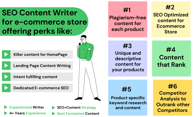 Gig Preview - Write ecommerce website content with SEO and content strategy that help to rank