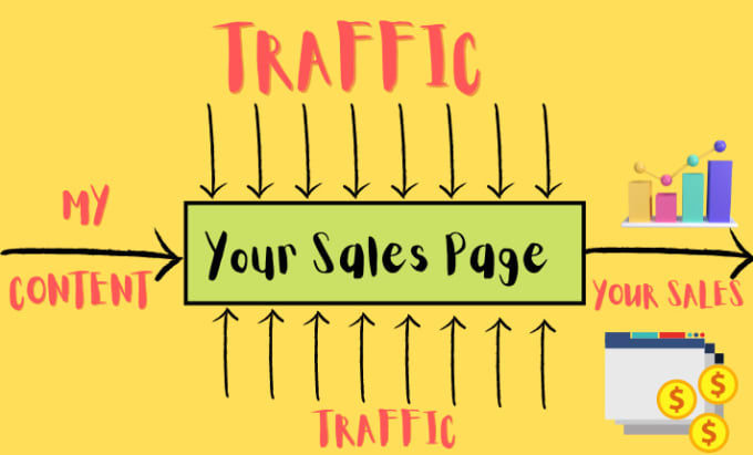 Gig Preview - Be your SEO content writer and copy writer to multiply sales