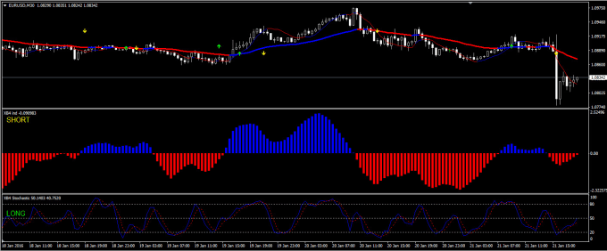 Forex xb4 powerful indicator trading system for mt4 ...