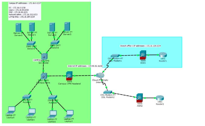 Gig Preview - Assist with network design and packet tracer configuration