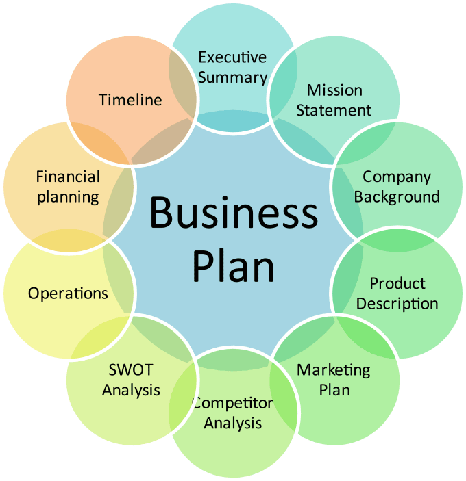 Gig Preview - Do business plan writing and market research