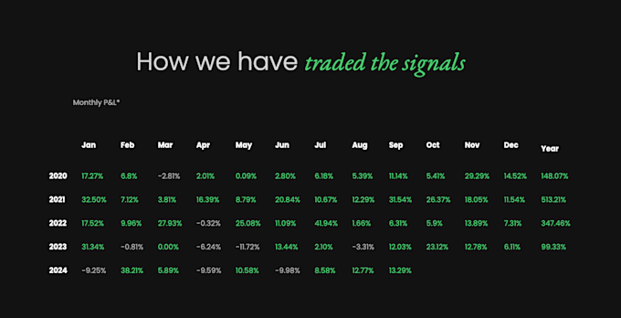 Gig Preview - Teach you how to use 3commas, altrady, crypto quant trading