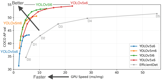 Gig Preview - Automate object detection and image labeling