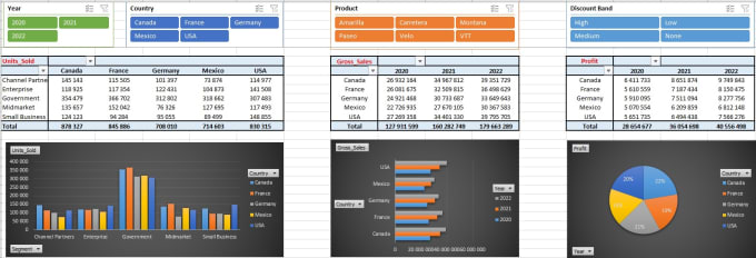 Gig Preview - Create excel analytical reports with powerquery automation