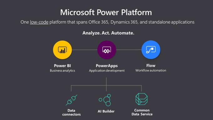 Gig Preview - Powerapps ,model driven apps sharepoint ,low code ,portals