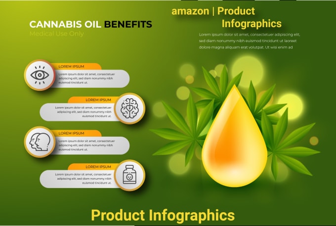 Gig Preview - Design infographic flow chart or diagrams, amazon product infographs