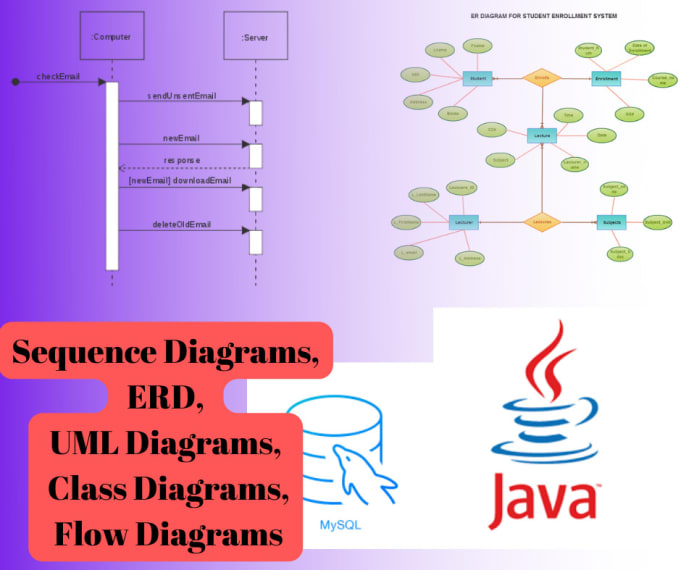 Gig Preview - Make uml, use case, class, erd, and sequence diagrams