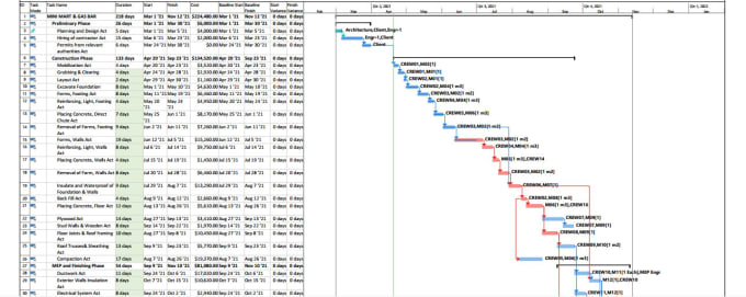 Bestseller - do schedule on primavera p6 or ms project for construction