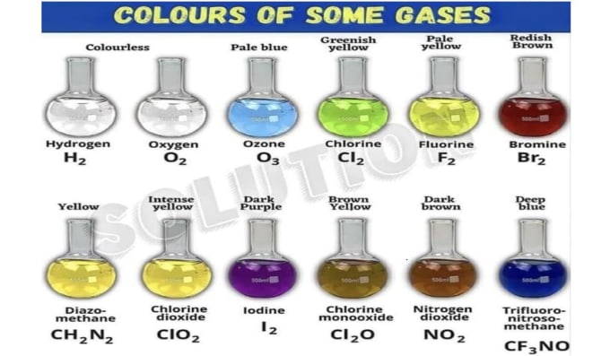 Gig Preview - A excited chemist willing to solve your chemistry problems