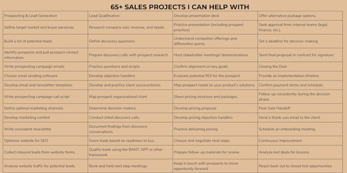 Gig Preview - Be virtual your sales rep