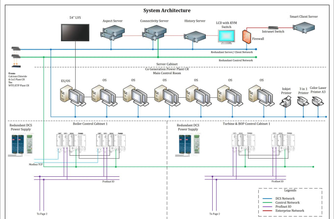 Bestseller - streamline your operations expert industrial automation system solutions