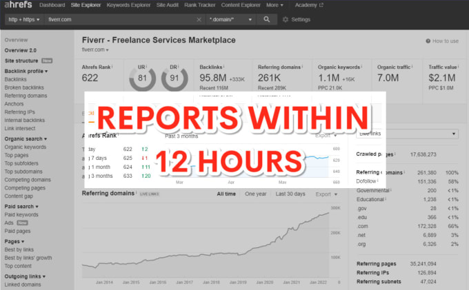 Gig Preview - Run ahrefs reports for your competitors in 12 hrs