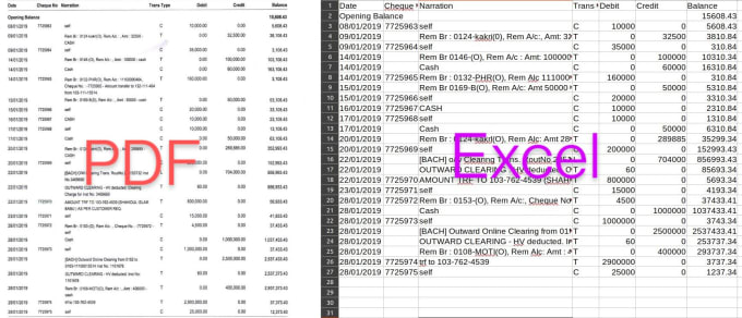 Gig Preview - Extract data from bank statement pdf to  excel using ocr