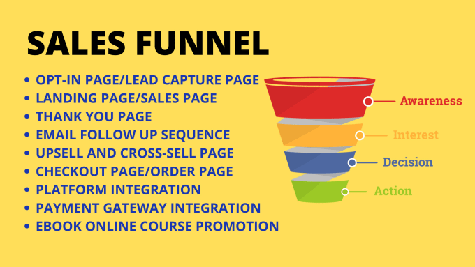 Gig Preview - Samcart gohilevel systeme io sales funnel groovefunnel for ebook online course