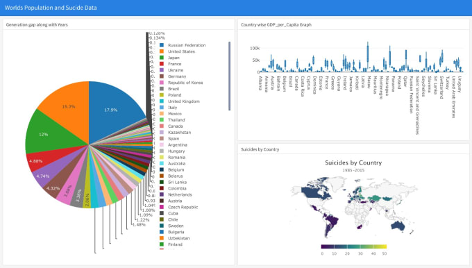 Gig Preview - Do r programming data analysis statistical