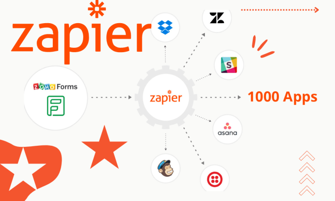 Gig Preview - Setup your zapier zaps to do exactly what you need