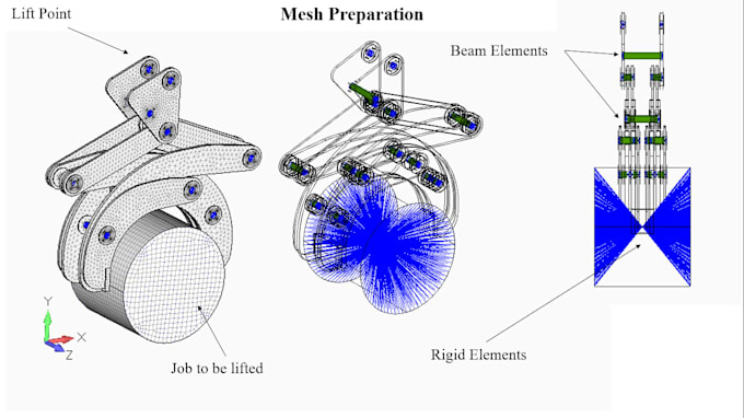 Gig Preview - Do  fea of complex models in ansys and femap