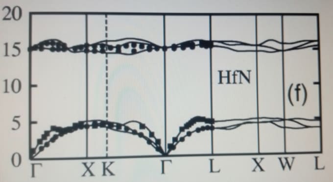 Gig Preview - Do help in quantum espresso and wien2k pakages, a dft study