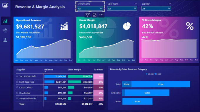 Bestseller - make power bi custom dashboard and data visualization with dax and power query