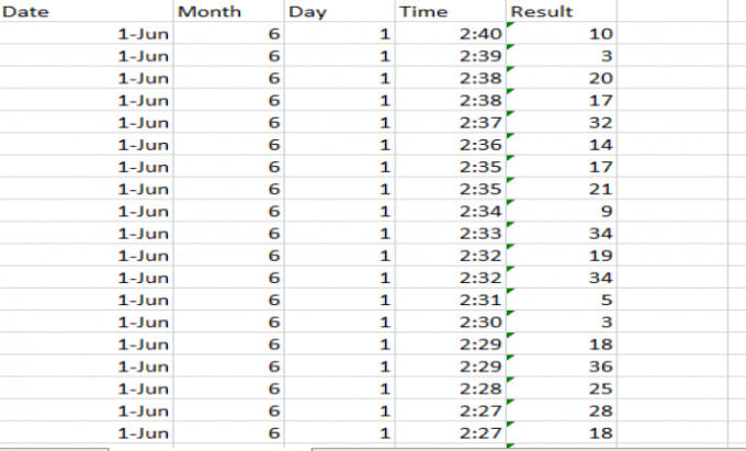 Gig Preview - Do personalized data polishing and formatting services with excel