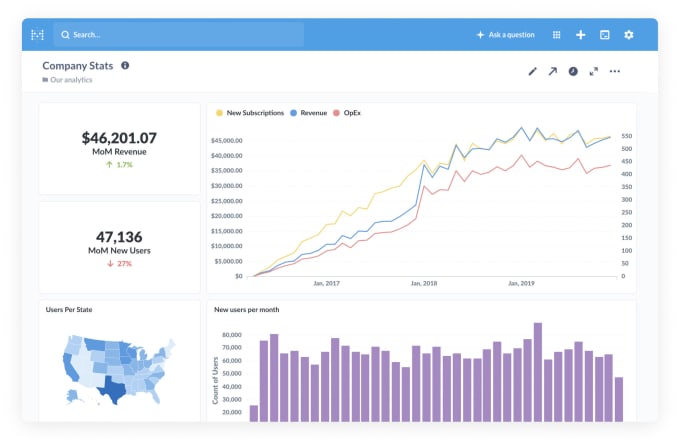 Gig Preview - Generate business intelligence charts using metabase on your data