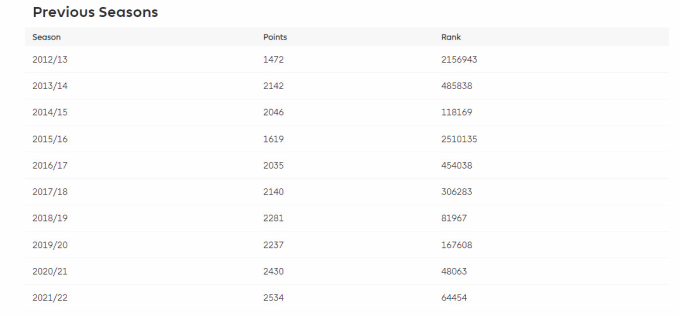 Gig Preview - Guarantee a fpl finish among the top one per cent