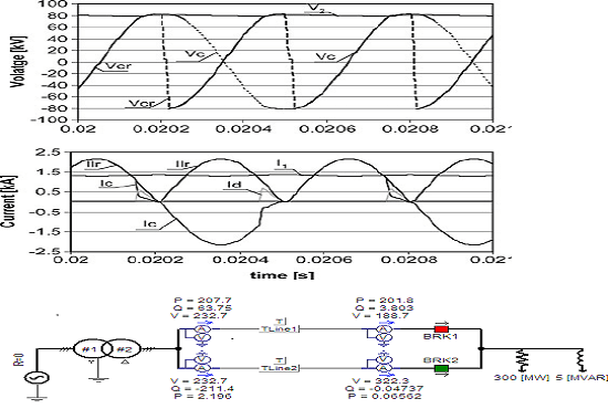 Bestseller - perform electrical and electronic simulations