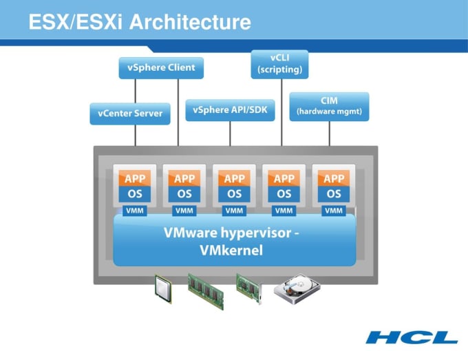 Gig Preview - Install  configure troubleshoot hypervisor vmware, hyperv